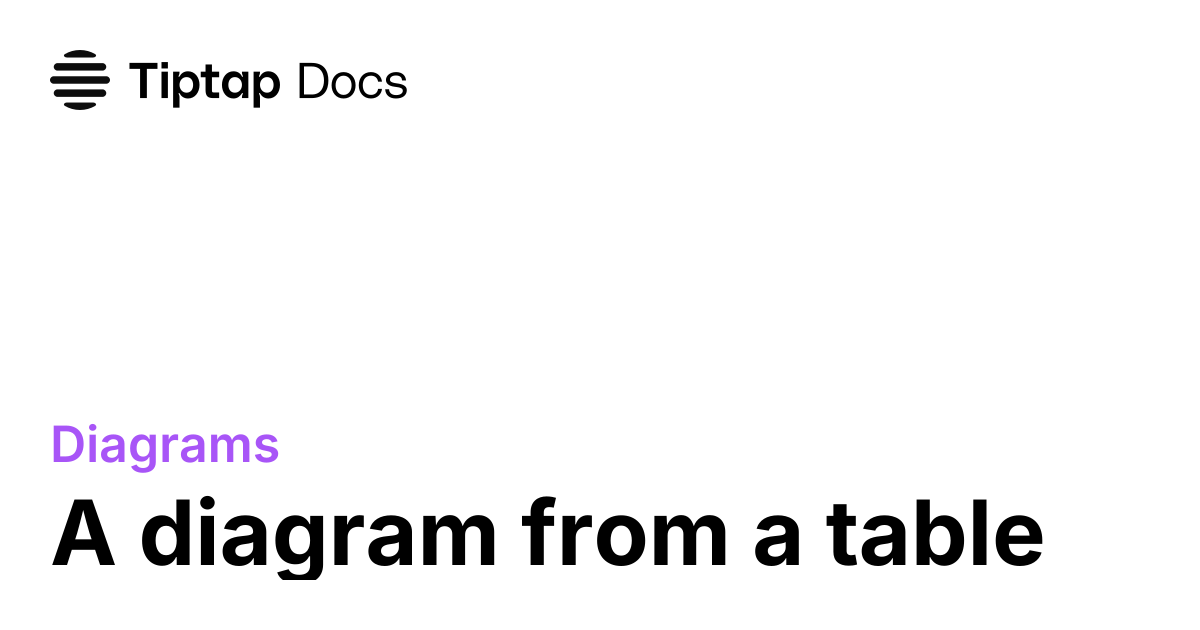 A diagram from a table | Tiptap Diagrams Docs